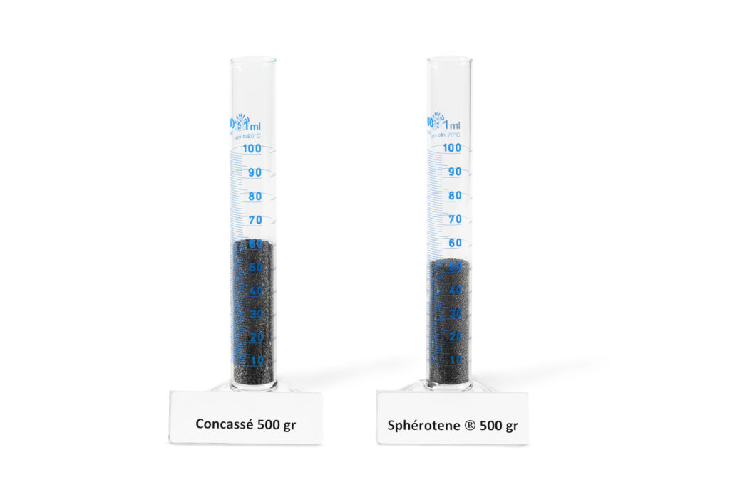 Spherotene® specific gravity